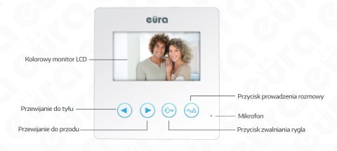 Zestaw Wideodomofonu Eura stacja bramowa z szyfratorem monitor 4,3'' VDA-80A3_VDA-16A3 BAŁY