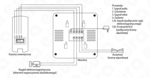 Zestaw Wideodomofonu Eura stacja bramowa z szyfratorem monitor 4,3'' VDA-80A3_VDA-16A3 BAŁY