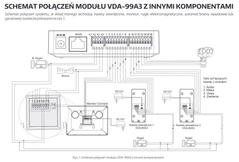 Zestaw Wideodomofonu WiFi Eura stacja bramowa, monitor 4,3'' kolor biały VDA-79A3_VDA-16A3