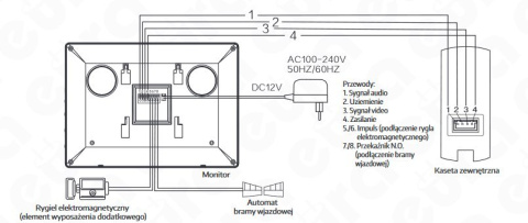 Zestaw Wideodomofonu Eura stacja bramowa, monitor 7'' kolor czarny VDA-79A3_VDA20A3