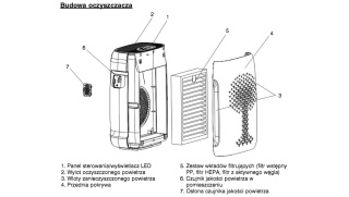 Filtr APF309 przeznaczony dla oczyszczacza powietrza HB AP3090DWF