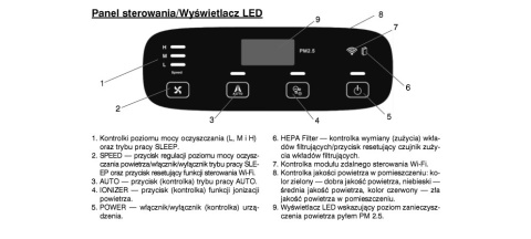 Filtr APF309 przeznaczony dla oczyszczacza powietrza HB AP3090DWF