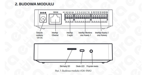 Zestaw Wideodomofonu WiFi Eura stacja bramowa, monitor 4,3'' biały VDA-13A3_VDA-16A3