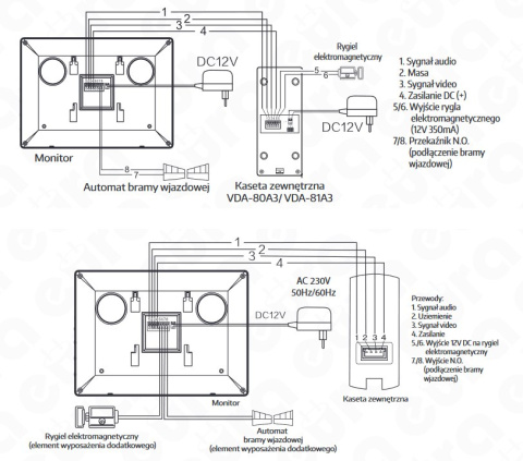 Zestaw Wideodomofonu WiFi Eura stacja bramowa z szyfratorem, monitor 7'' VDA-80A3_VDA-40A3