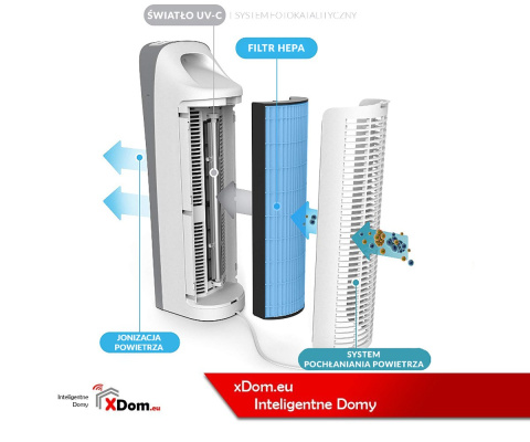 Oczyszczacz powietrza WEBBER Air Purifier AP8600