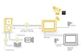 SOMFY 2401548 DODATKOWY MONITOR WEWNĘTRZNY V300