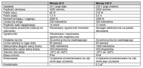 Somfy 1216239 NAPĘD IXENGO S 24V