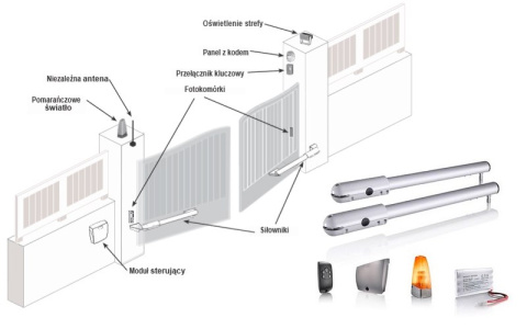 Somfy 2401282 Zestaw do bram skrzydłowych SGS 502