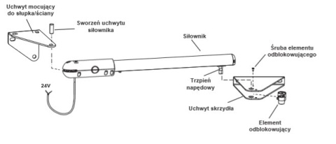 Somfy 2401282 Zestaw do bram skrzydłowych SGS 502