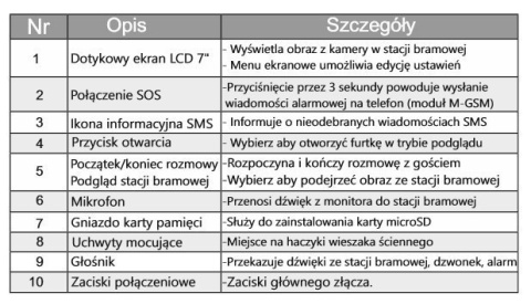 Zestaw jednorodzinny wideodomofonu cyfrowego Vidos Stacja bramowa S1001 monitor M1021W