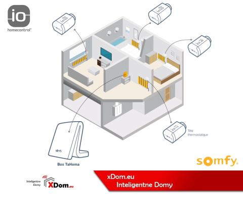 Somfy 1870508 Głowica termostatyczna grzejnika io