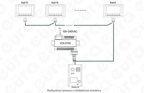 Zestaw wideodomofonu cyfrowego monitor 7'' EURA VDA-70A5_VDA49A5