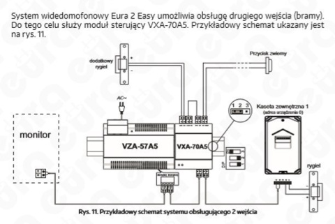 Zestaw wideodomofonu cyfrowego z szyfratorem monitor 4.3'' EURA VDA-74A5_VDA32A5