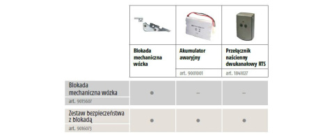 Blokada szyny do Dexxo Somfy 9015607