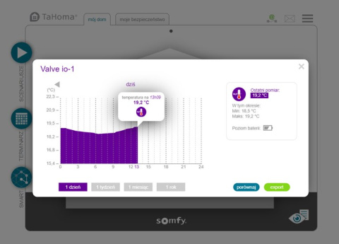 Somfy 1870508 Głowica termostatyczna grzejnika io