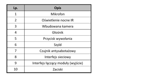 Vidos STACJA BRAMOWA IP NATYNKOWA S2101