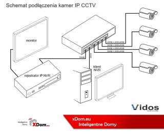 Vidos wideodomofon IP PS42/60 SWITCH POE 4 PORTOWY