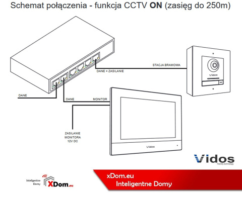 Vidos wideodomofon IP PS42/60 SWITCH POE 4 PORTOWY