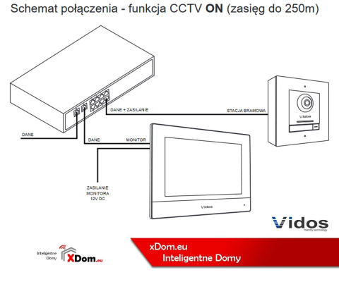 Vidos wideodomofon IP PS82/60 SWITCH POE 8 PORTOWY