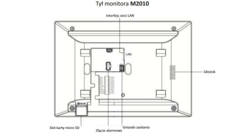 Wideodomofon WiFi Vidos M2010 A2000 z szyfratorem