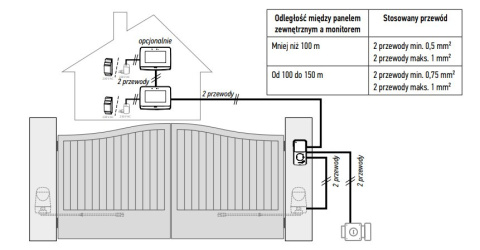 Somfy 1870703 zestaw Wideodomofon V500 PRO io