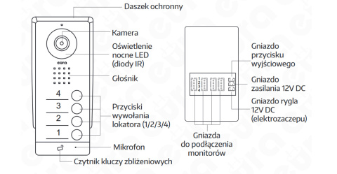 WIDEODOMOFON DWURODZINNY Z CZYTNIKIEM RFID EURA VDA-92A3_VDA-02A3