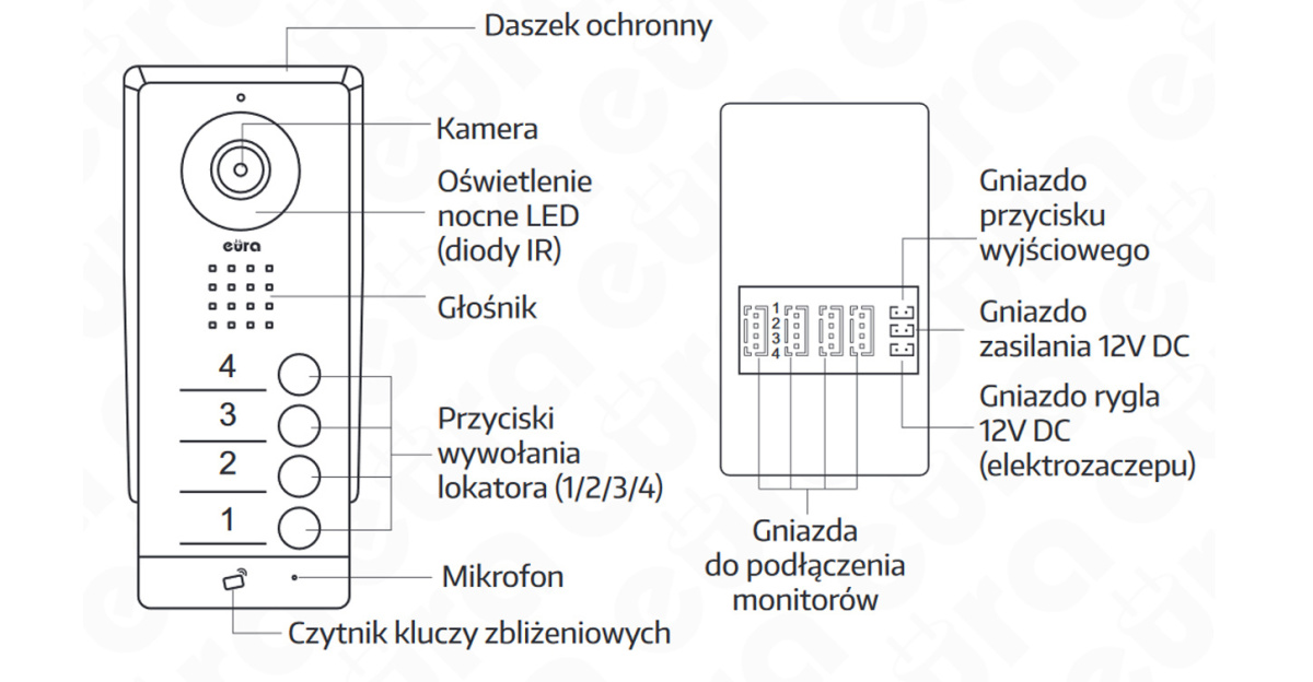 DWURODZINNY WIDEODOMOFON RFID VDA-92A3_VDA-06A3 DWURODZINNY WIDEODOMOFON RFID VDA-92A3_VDA-06A3