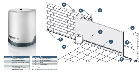 Somfy 2401410 Zestaw do bram przesuwnych Freevia 400 z akcesoriami