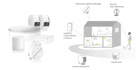 Somfy 1870392 Somfy Home Alarm - kamera wewnętrzna