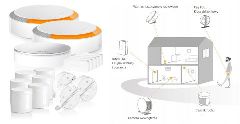 Somfy 1870393XL Somfy Home Alarm Premium