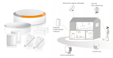 Somfy 1870393 Somfy Home Alarm