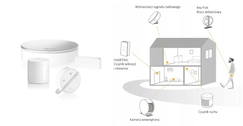 Somfy 1870395 Home Alarm Starter Pack