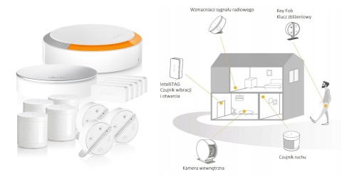 Somfy 1870393 Somfy Home Alarm Premium