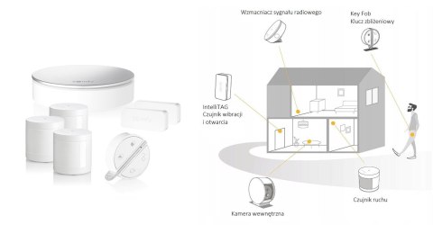 Somfy 1870395 Large Home Alarm Starter Pack