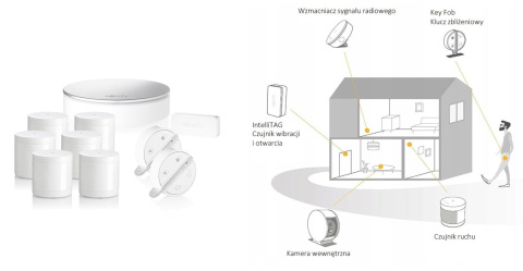 Somfy 1870395 XLarge Home Alarm Starter Pack