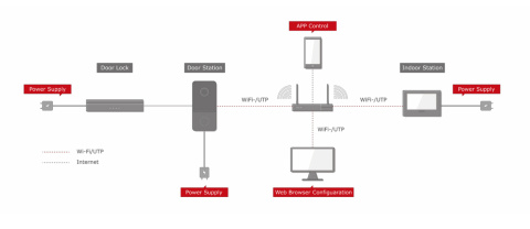 Hikvision monitor wideodomofonu IP DS-KH8350-WTE1