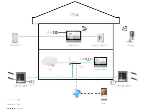 Hikvision monitor wideodomofonu IP DS-KH8350-WTE1