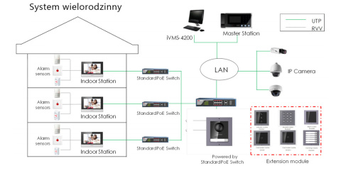 Hikvision monitor wideodomofonu IP WiFi DS-KH6320-WTE1W