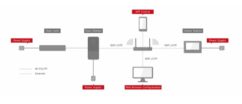 Hikvision monitor wideodomofonu IP WiFi DS-KH6320-WTE1W