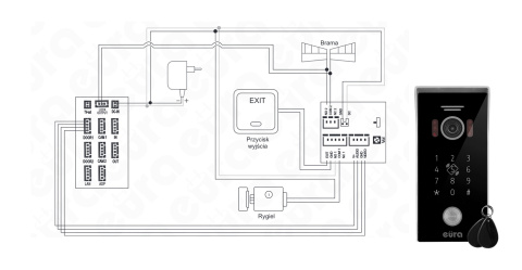 Wideodomofon WiFi Eura VDP-99C5 z czytnikiem RFID i szyfratorem