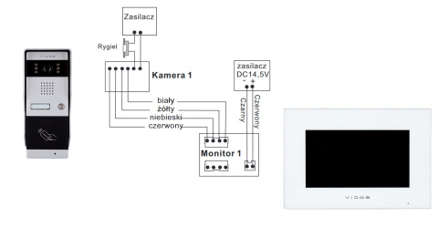 Wideodomofon WiFi z czytnikiem RFID Vidos S50A M10