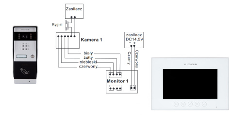 Wideodomofon WiFi z czytnikiem RFID Vidos S50A M11