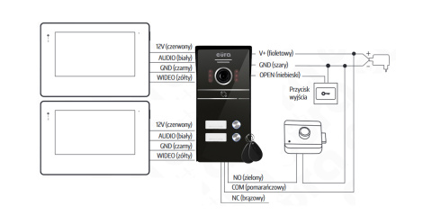 KASETA WIDEODOMOFONU Z CZYTNIKIEM RFID EURA VDA-62C5