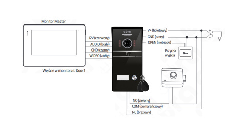 Wideodomofon czytnikiem RFID Eura VDP-98C5 WiFi