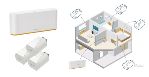 Somfy 1870594 Tahoma switch zestaw sterowania ogrzewaniem.