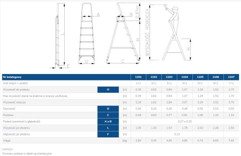 DRABINA ALUMINIOWA WOLNOSTOJĄCA 106CM 1 STOPIEŃ + PODEST