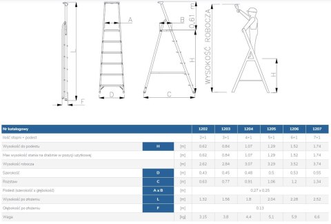 DRABINA ALUMINIOWA WOLNOSTOJĄCA 204CM 5 STOPNI + PODEST