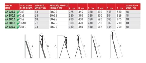DRABINA TRZYELEMENTOWA 3X8 SZCZEBLI AK250.3