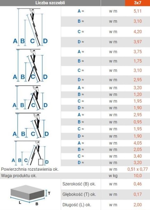 DRABINA ALUMINIOWA 3-ELEMENTOWA CORDA 3*7 SZCZEBLI