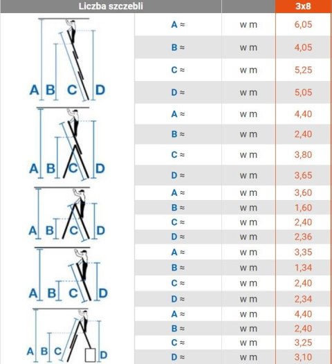 DRABINA ALUMINIOWA 3-ELEMENTOWA STABILO 3*8 SZCZEBLI